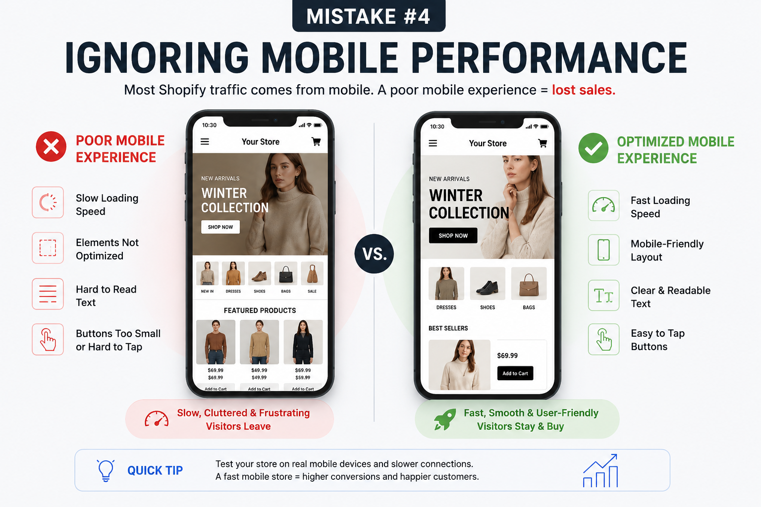 ignoring-mobile-performance---ecomfixify.com.png