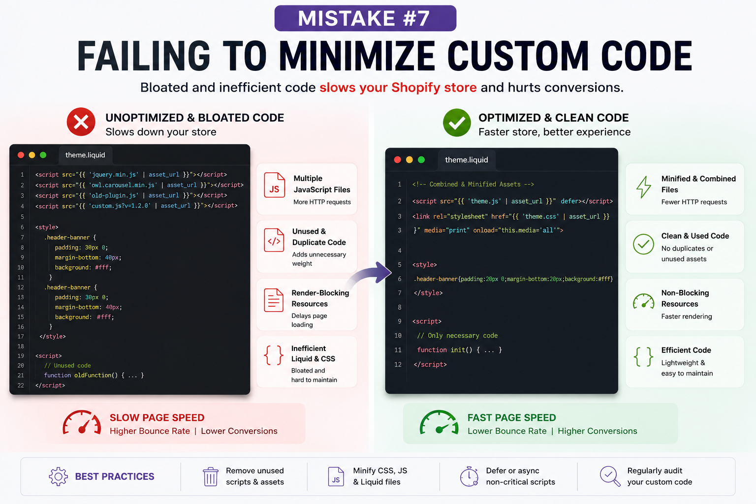 failing-to-minimize-custom-code---ecomfixify.com.png