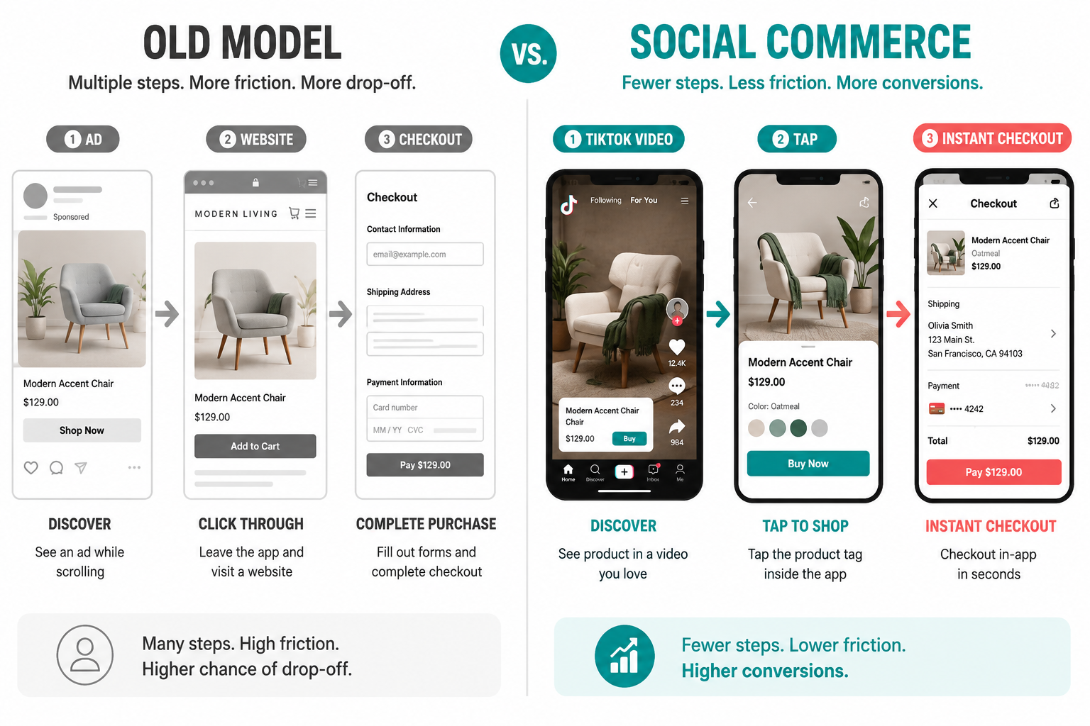 why-tiktok-shop---ecomfixify.com.png