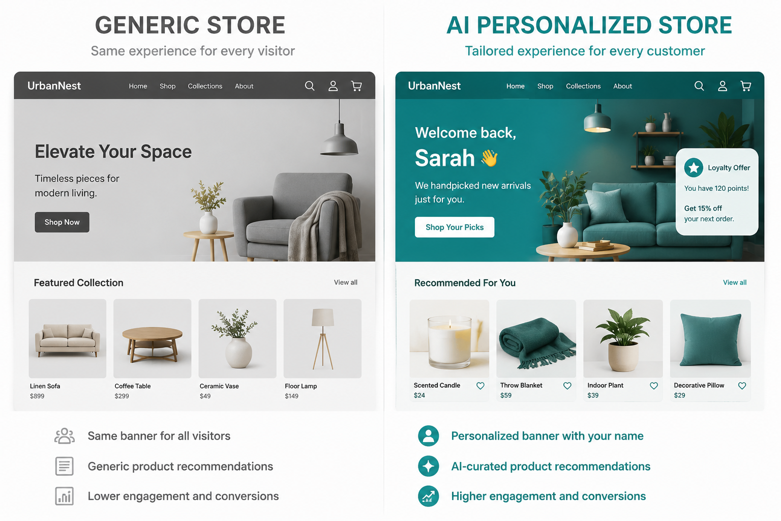 5-highest-impact-ai-personalization-tactics---ecomfixify.com.png