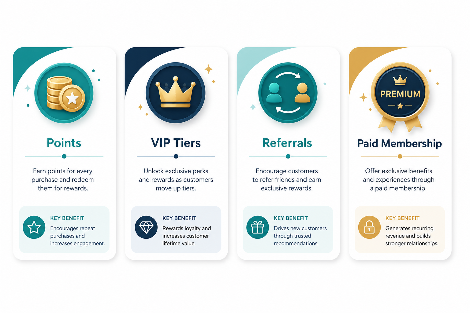 4-type-of-shopify-loyalty-programs-ecomfixify.com.png
