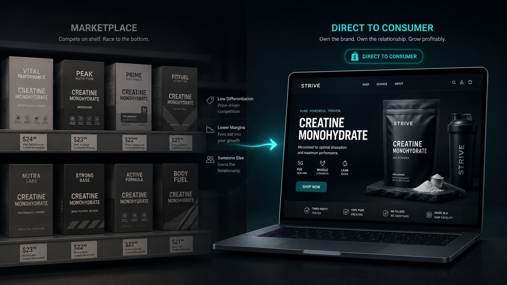 D2C vs. Marketplace Selling: Why Shopify Brands Are Going Direct