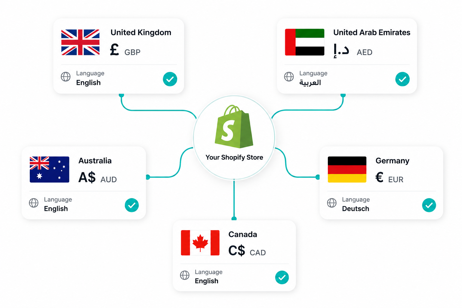 global-ecommerce-store-network-diagram.png