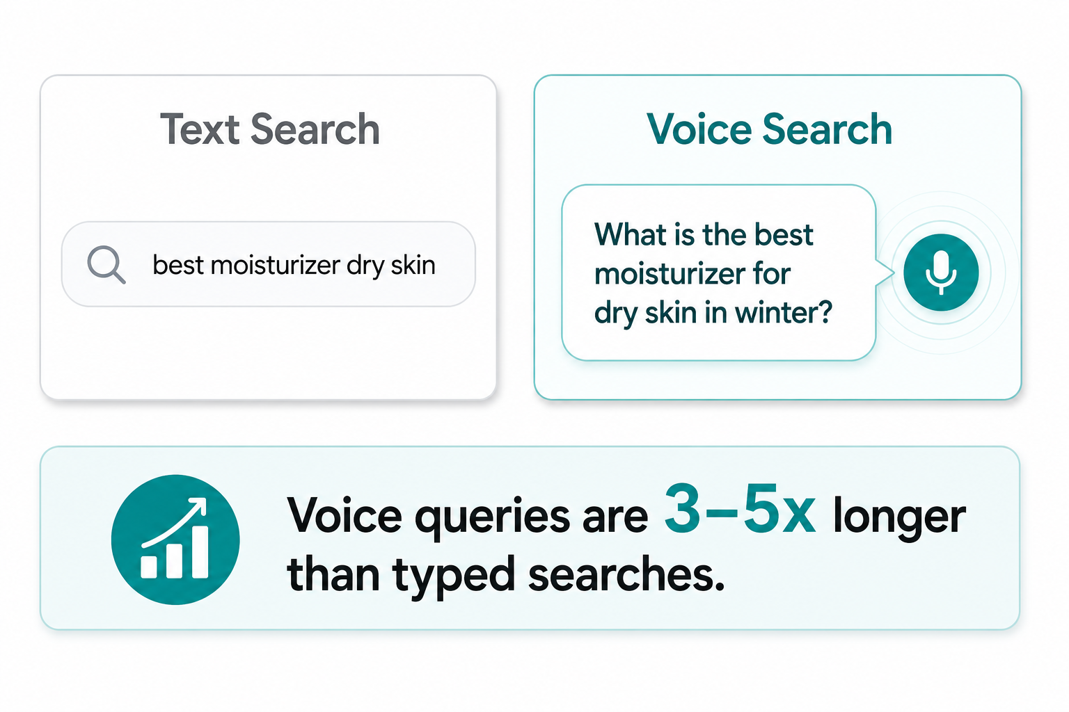 text-vs-voice-search-comparison.png