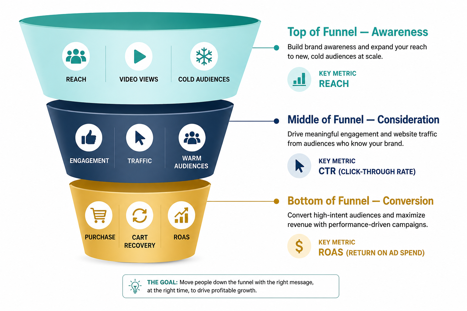 marketing-funnel-for-audience-conversion.png