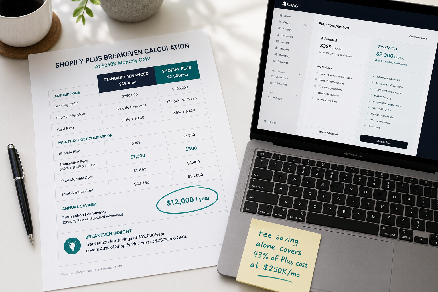 office-scene-with-shopify-plans-comparison.png