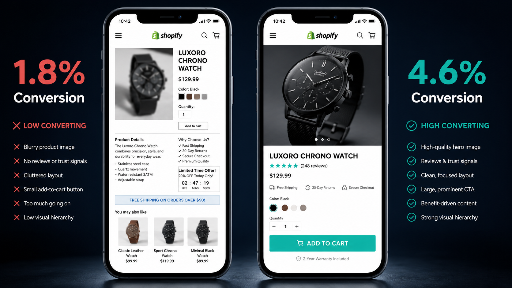 How to Build a Shopify Product Page That Converts in 2026