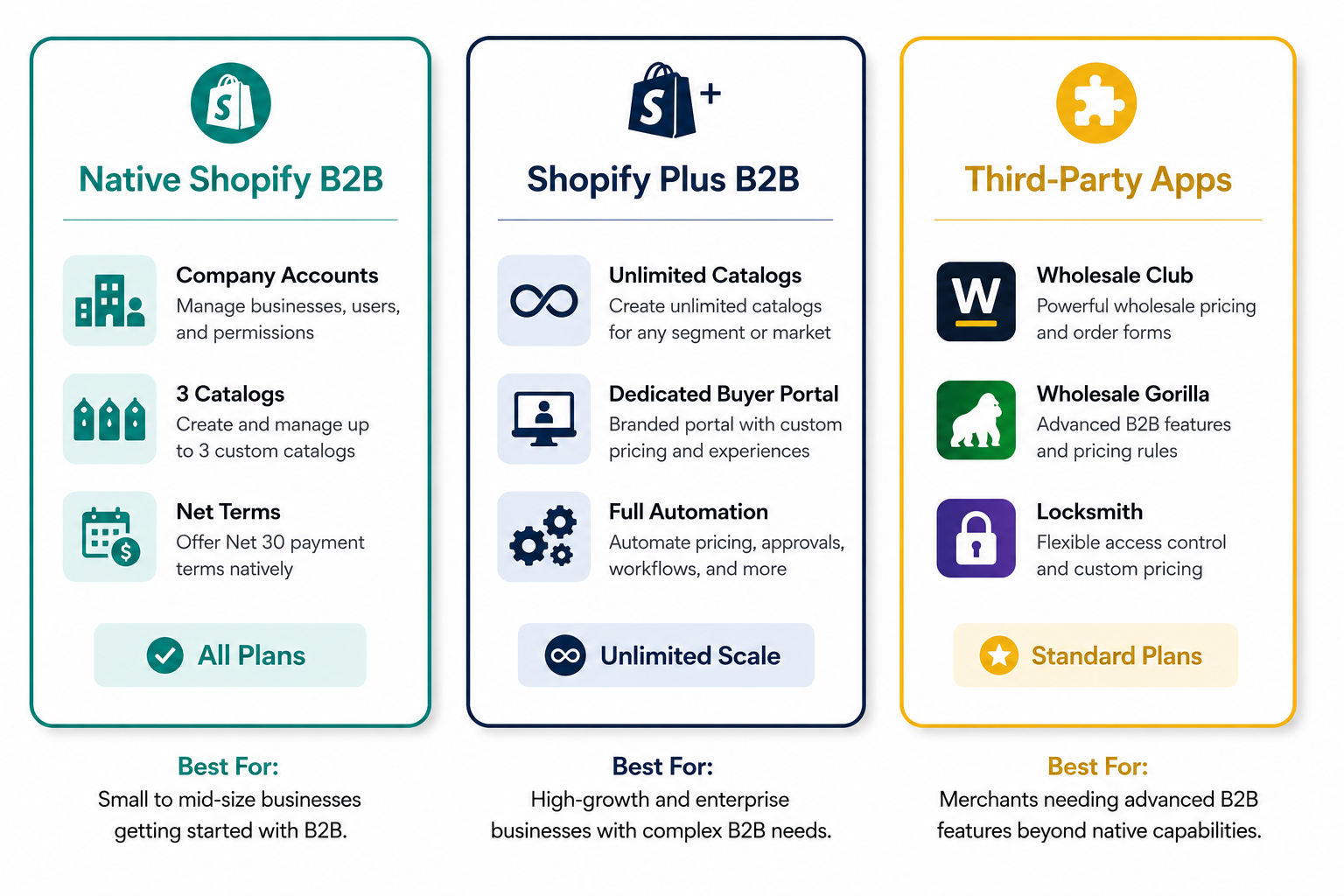 shopify-b2b-solutions-comparison-chart.png