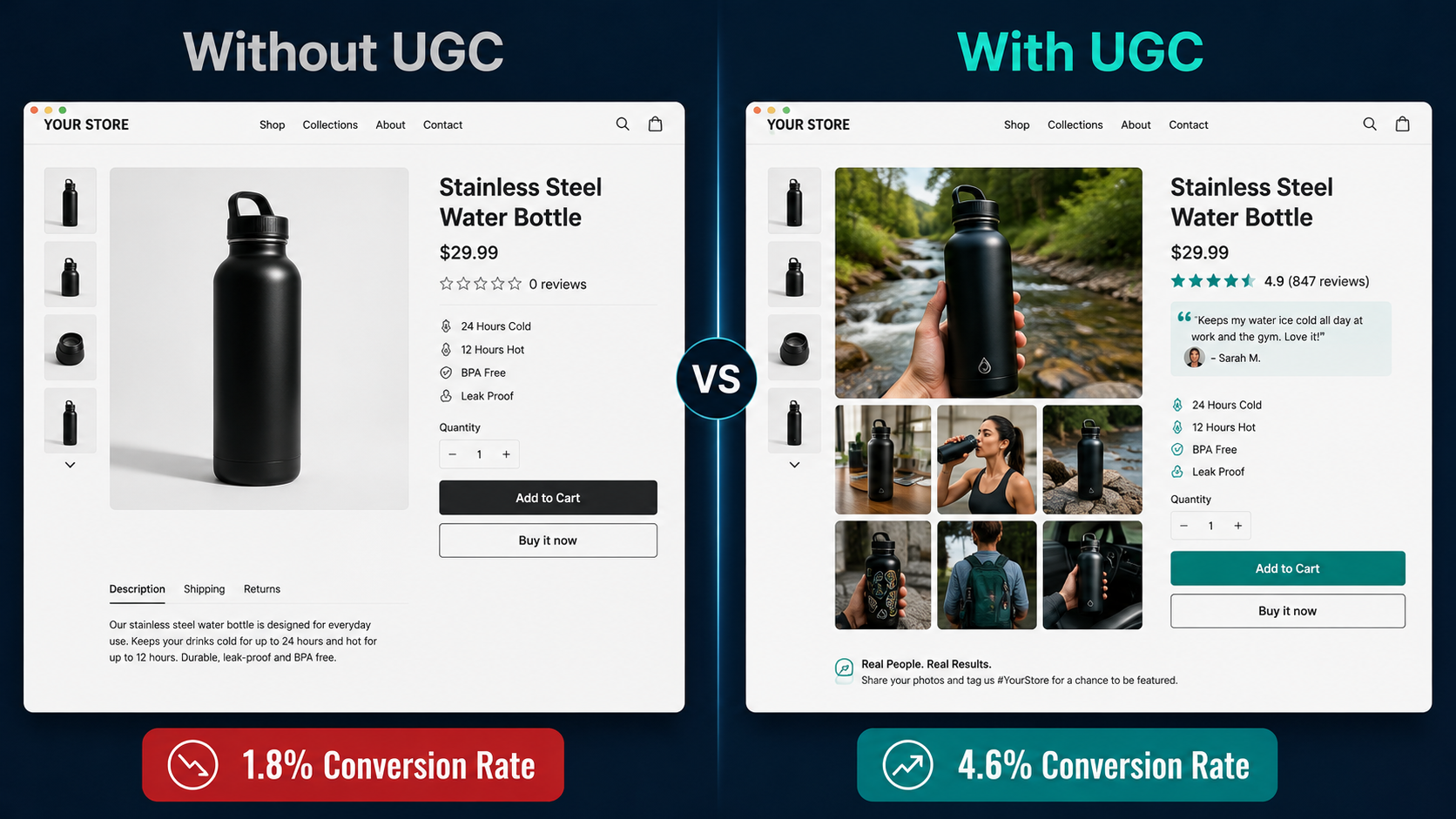 How to Use User-Generated Content to Increase Shopify Conversions