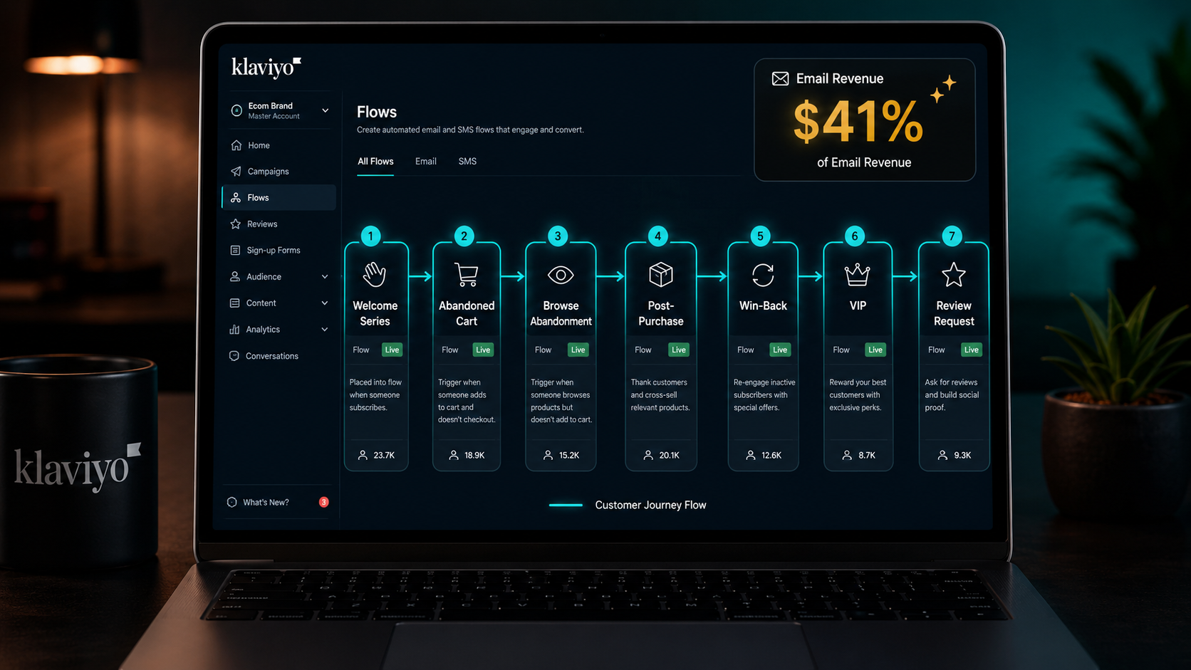 Email Marketing for Shopify: The 7 Automated Flows Every Store Needs