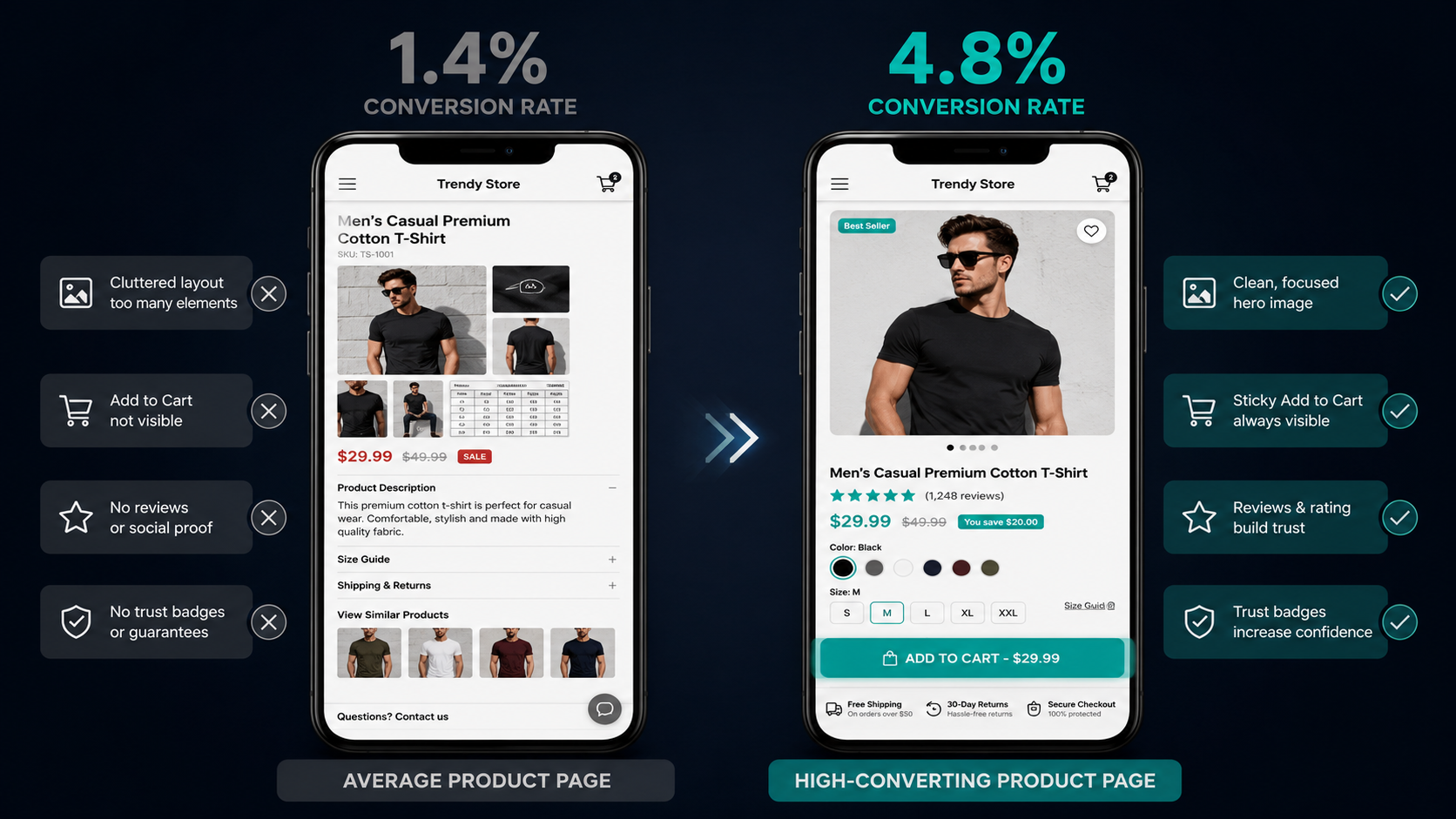 How to Build a High-Converting Shopify Product Page in 2026