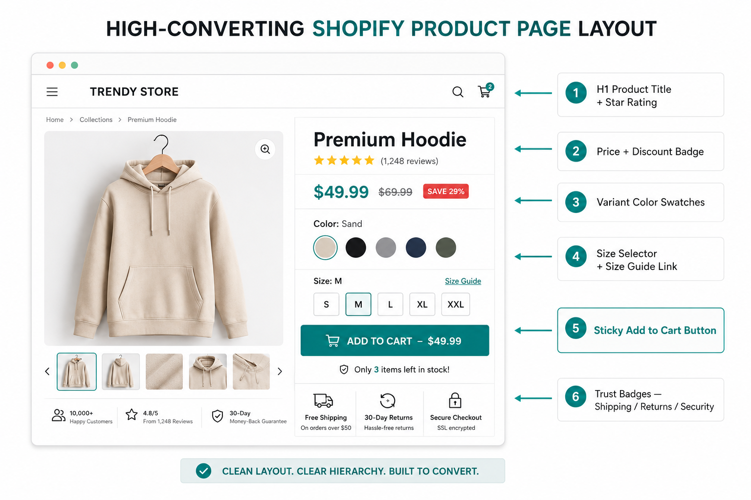 high-converting-shopify-product-page-layout.png