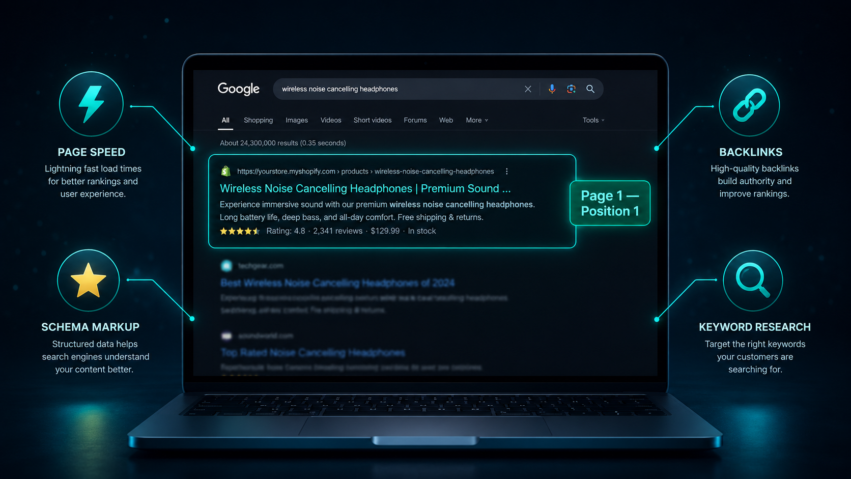 Shopify SEO The Complete Guide to Ranking Your Store on Google