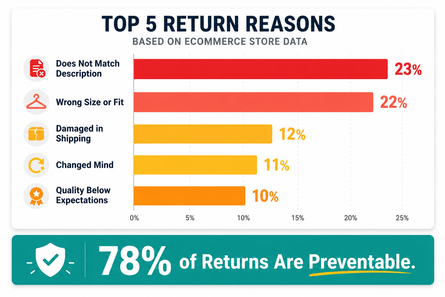 top-5-reasons-for-product-returns.png