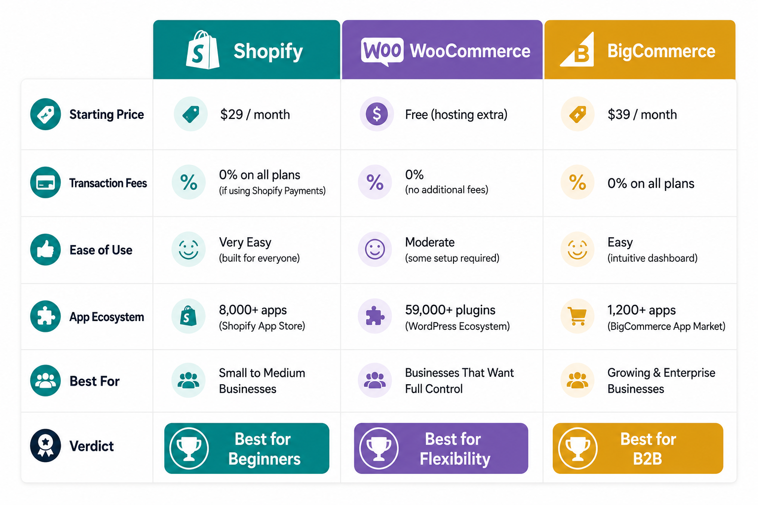 shopify-vs-woocommerce-vs-bigcommerce.png