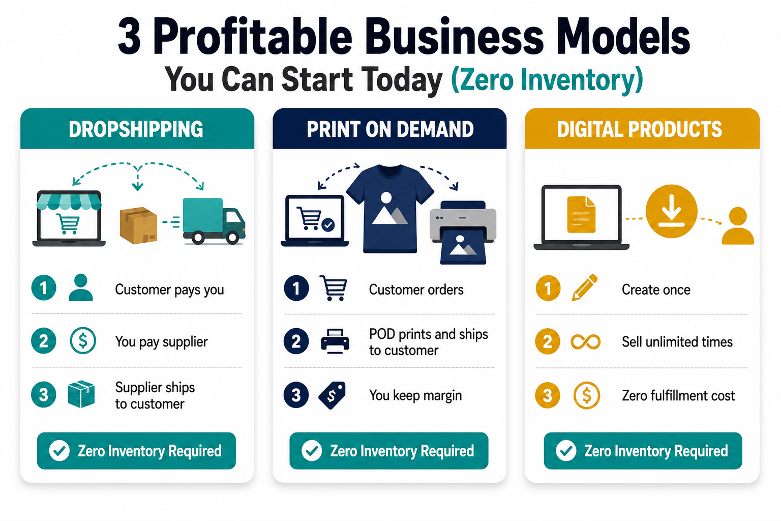 three-profitable-business-models.png