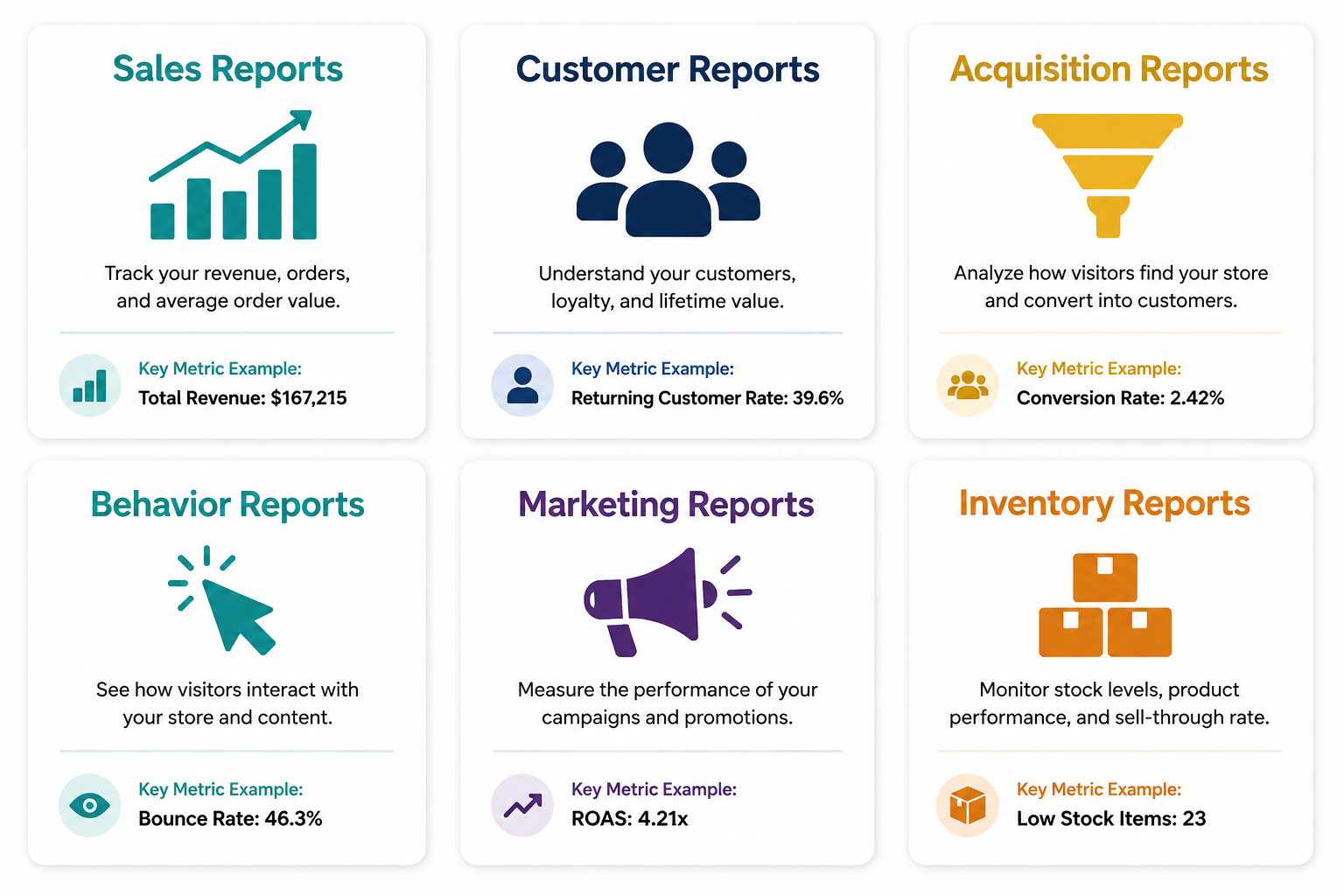 six-card-ecommerce-reports-dashboard.png
