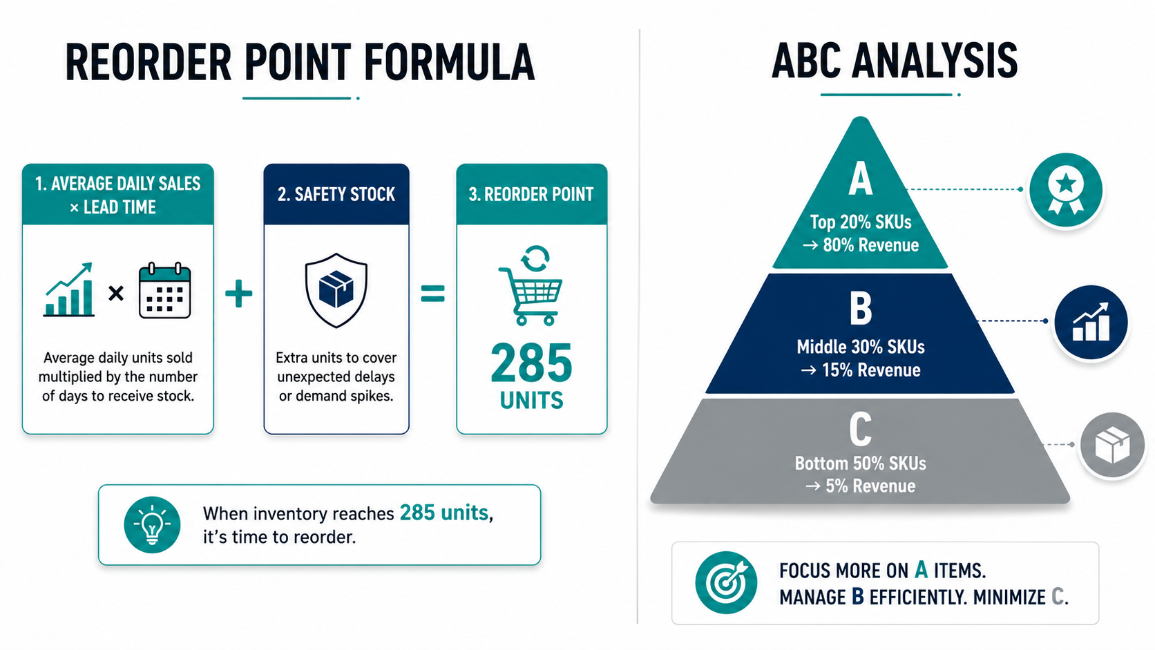 reorder-point-and-abc-analysis-infographic.png