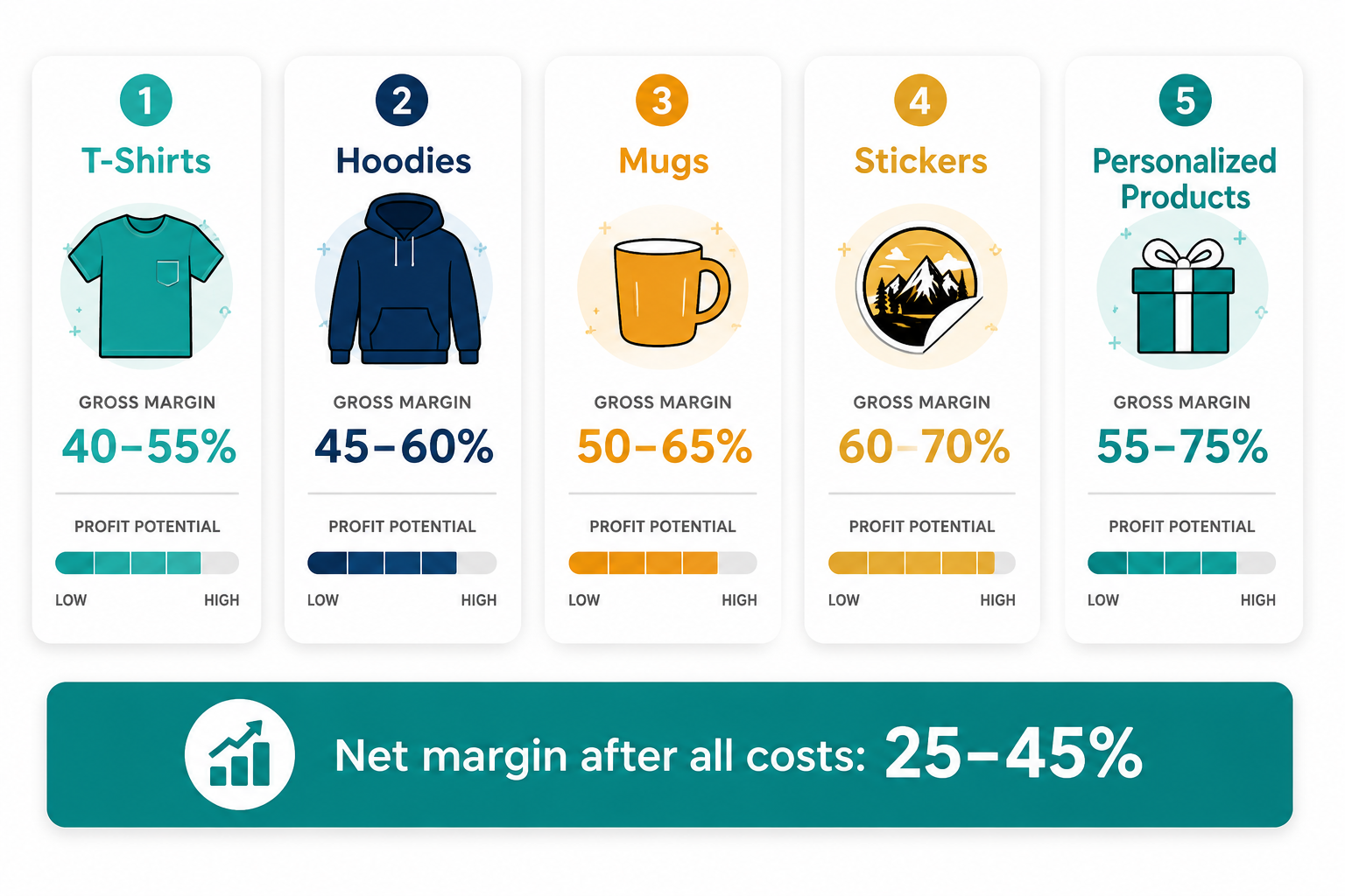 product-margins-comparison-infographic.png