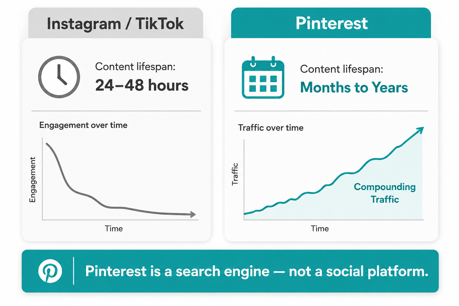 pinterest-the-compounding-traffic-advantage.png