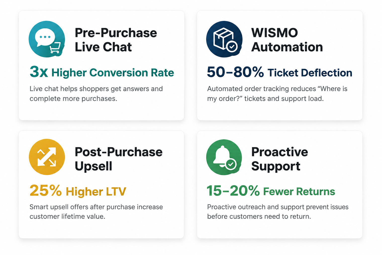 four-card-customer-experience-dashboard.png