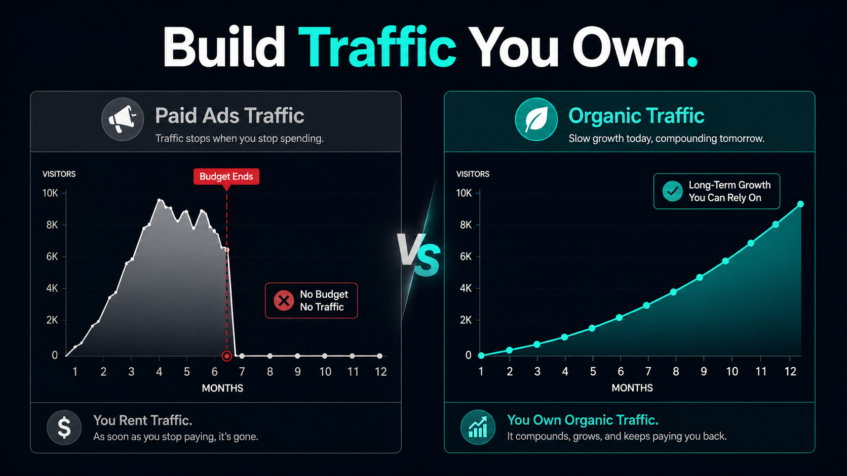 How to Drive Free Traffic to Your Shopify Store in 2026