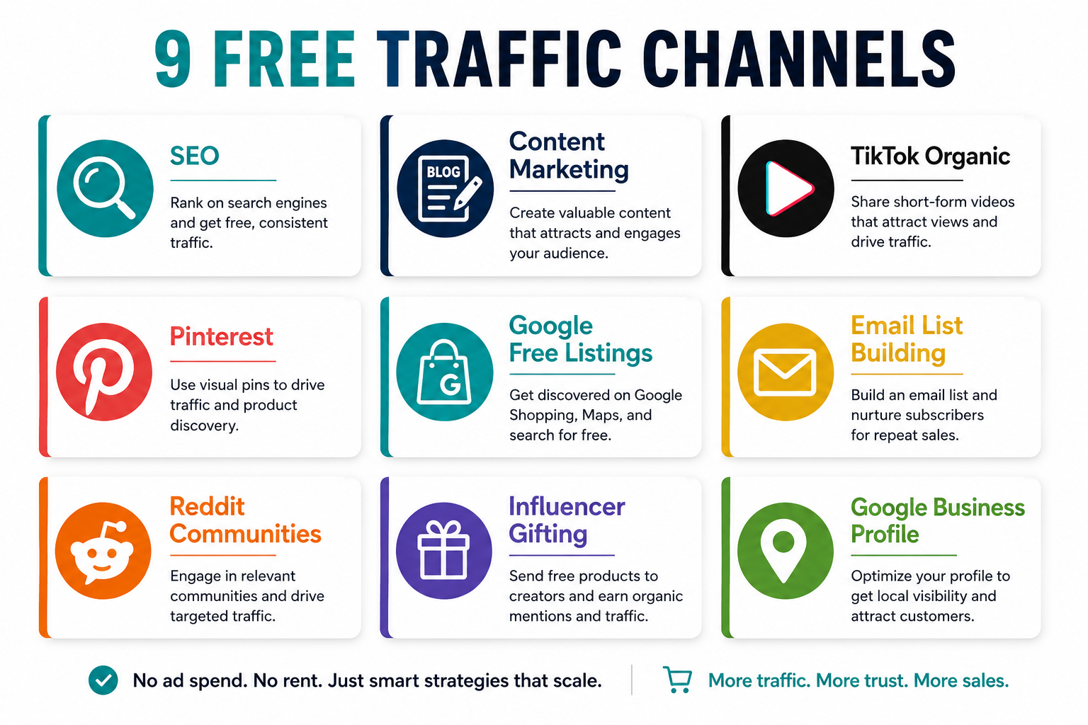 nine-free-traffic-channels-infographic.png