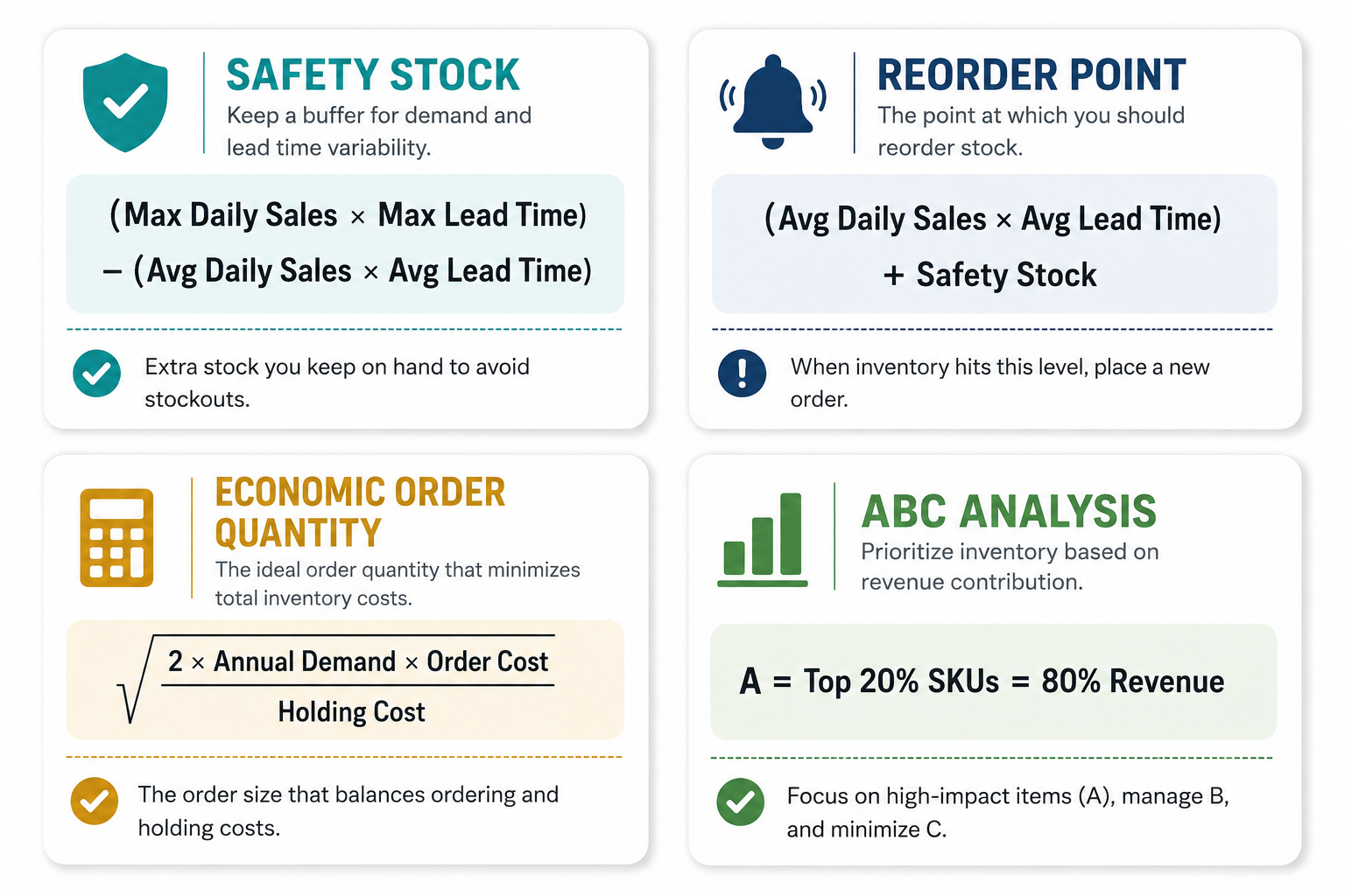 inventory-operations-formula-cheat-sheet.png