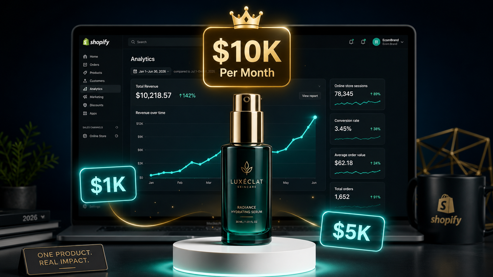 How to Turn One Shopify Product Into a $10K Per Month Business