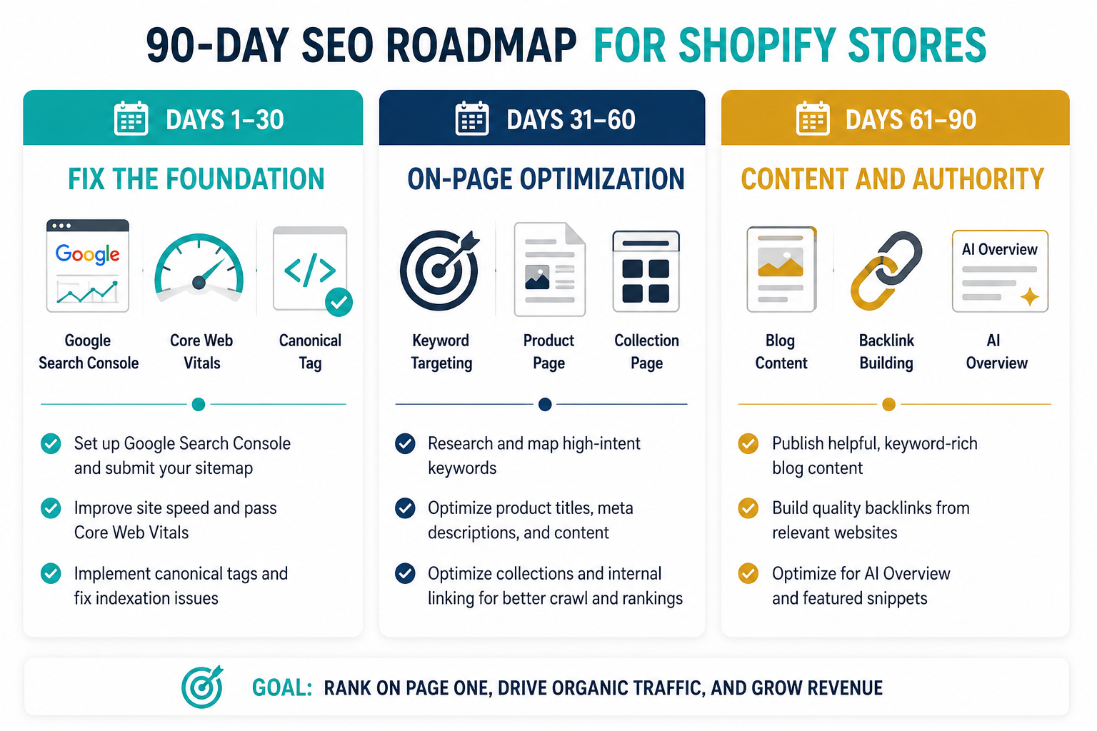 90-day-shopify-seo-roadmap.png