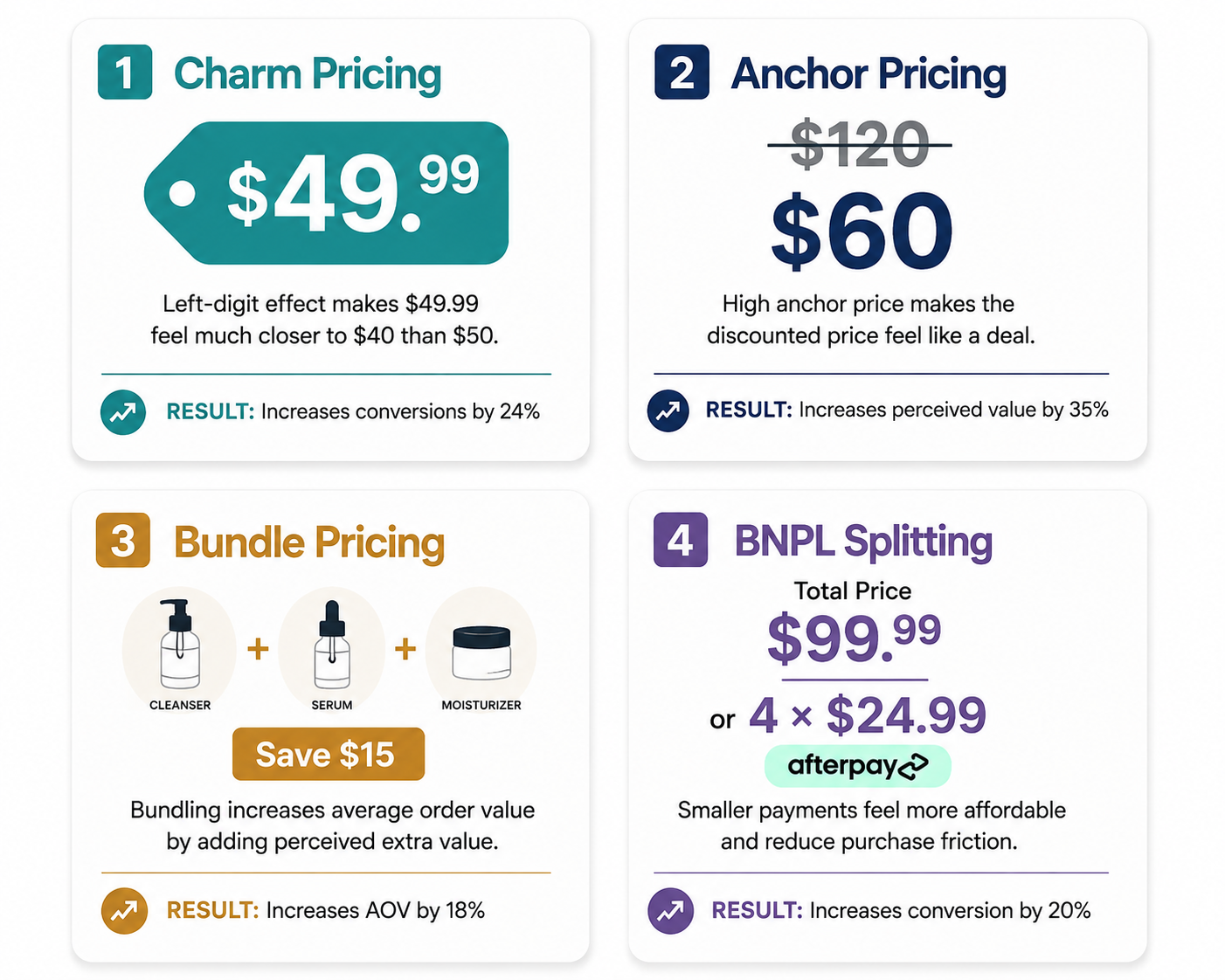 four-card-pricing-strategy-cheat-sheet.png