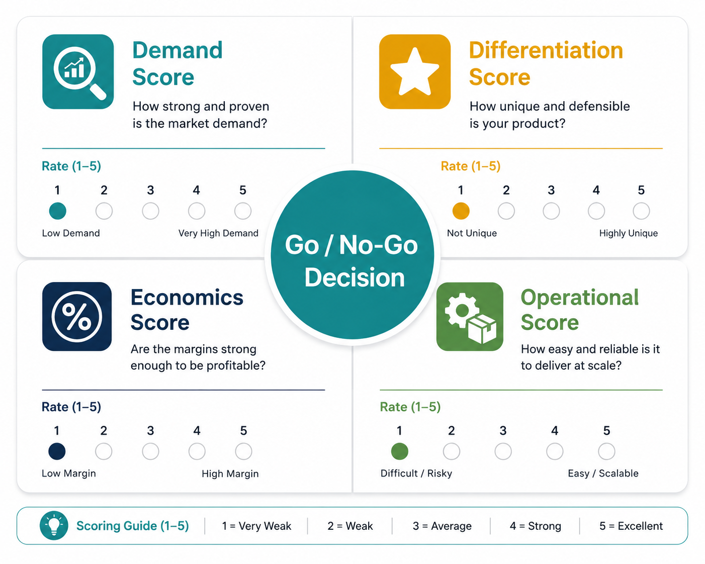 gono-go-decision-framework.png