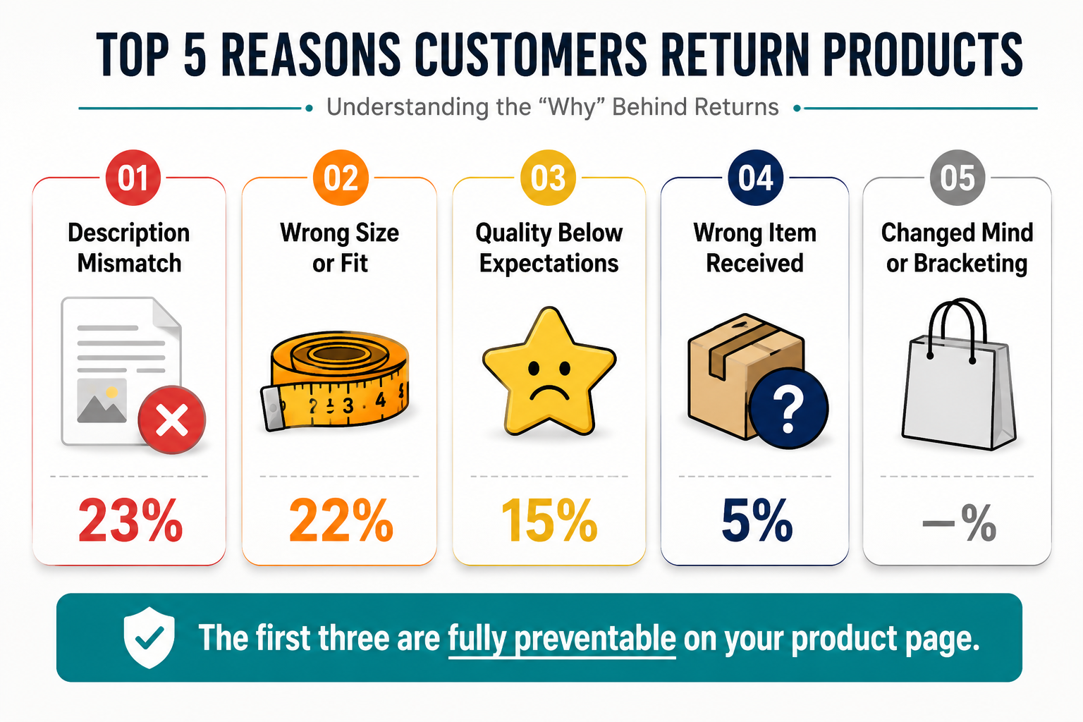 top-5-reasons-customers-return-products.png