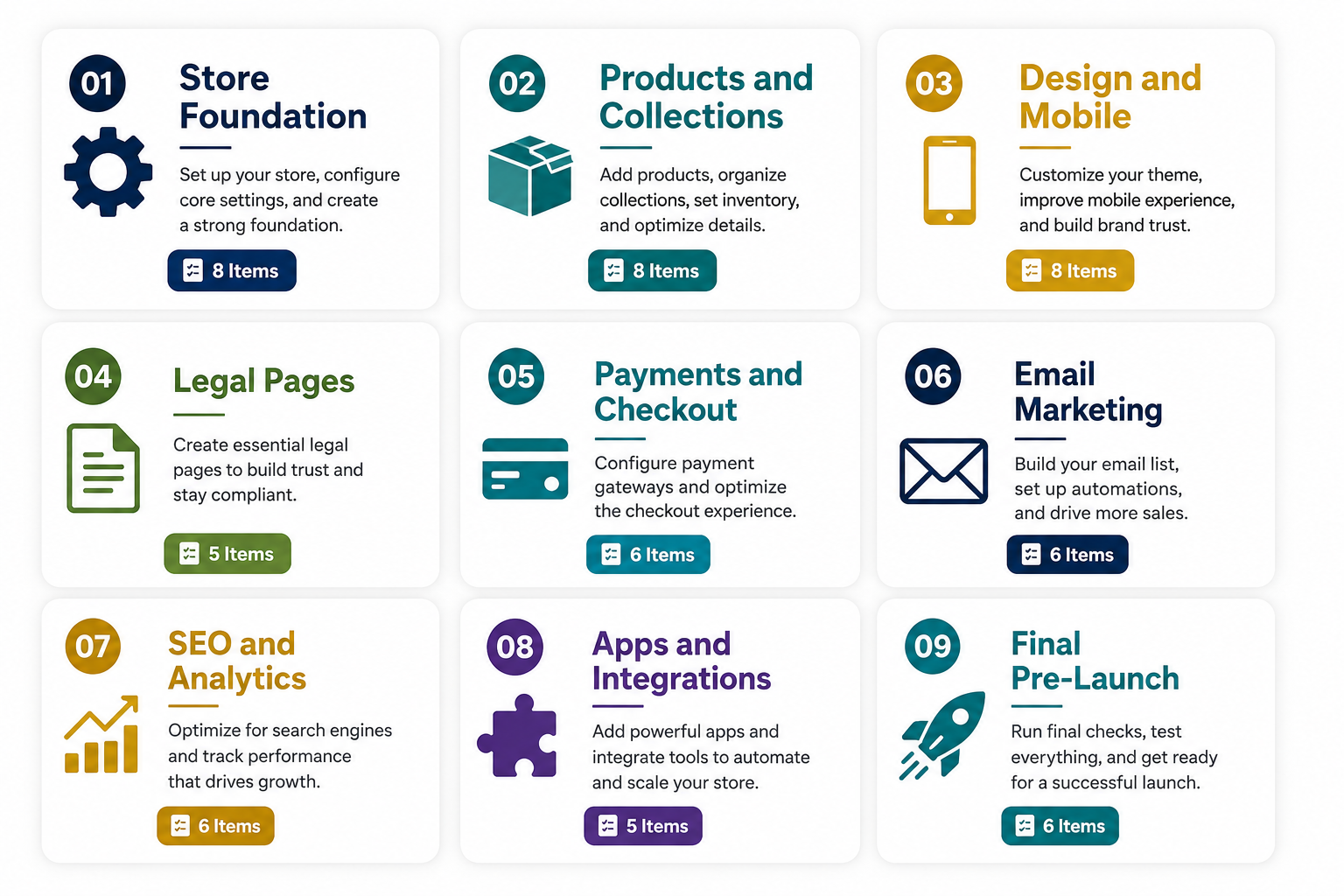 store-launch-guide-dashboard.png