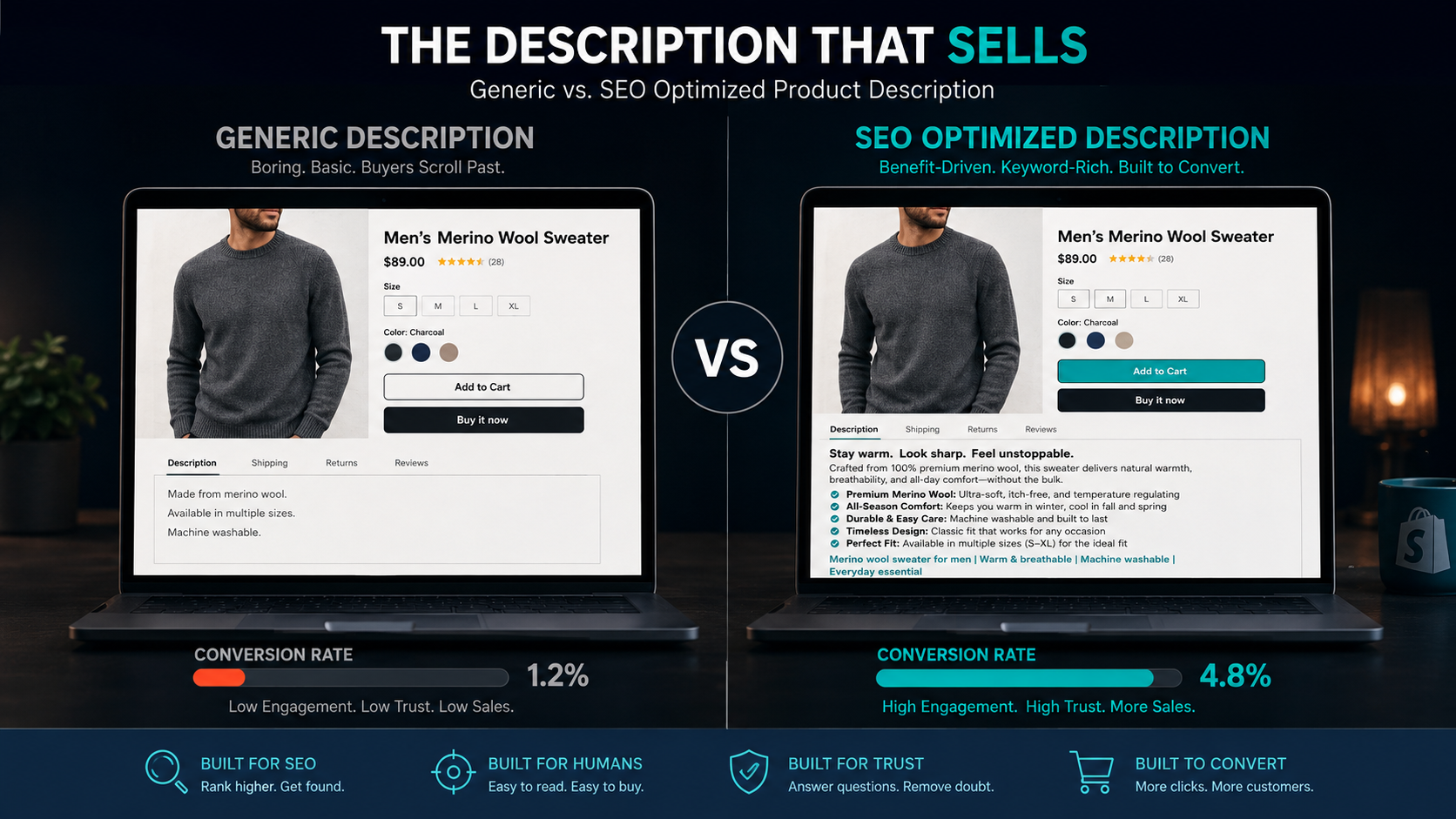 How to Write Shopify Product Descriptions That Rank on Google