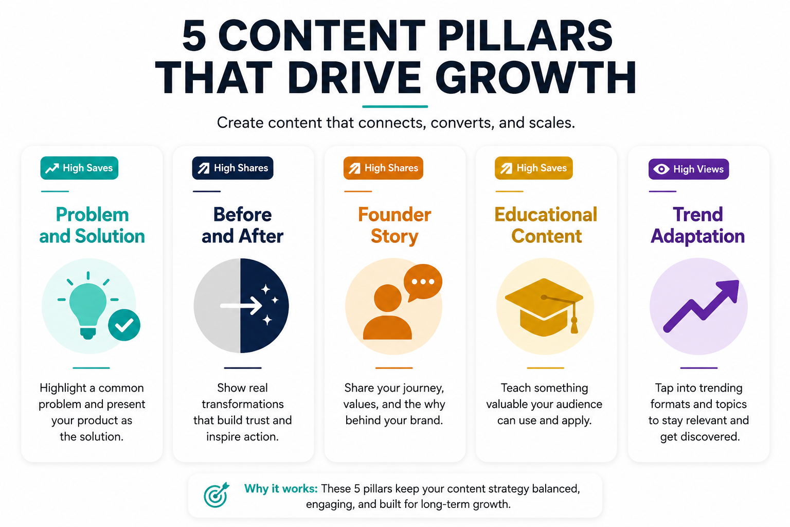 five-content-pillars-for-growth.png