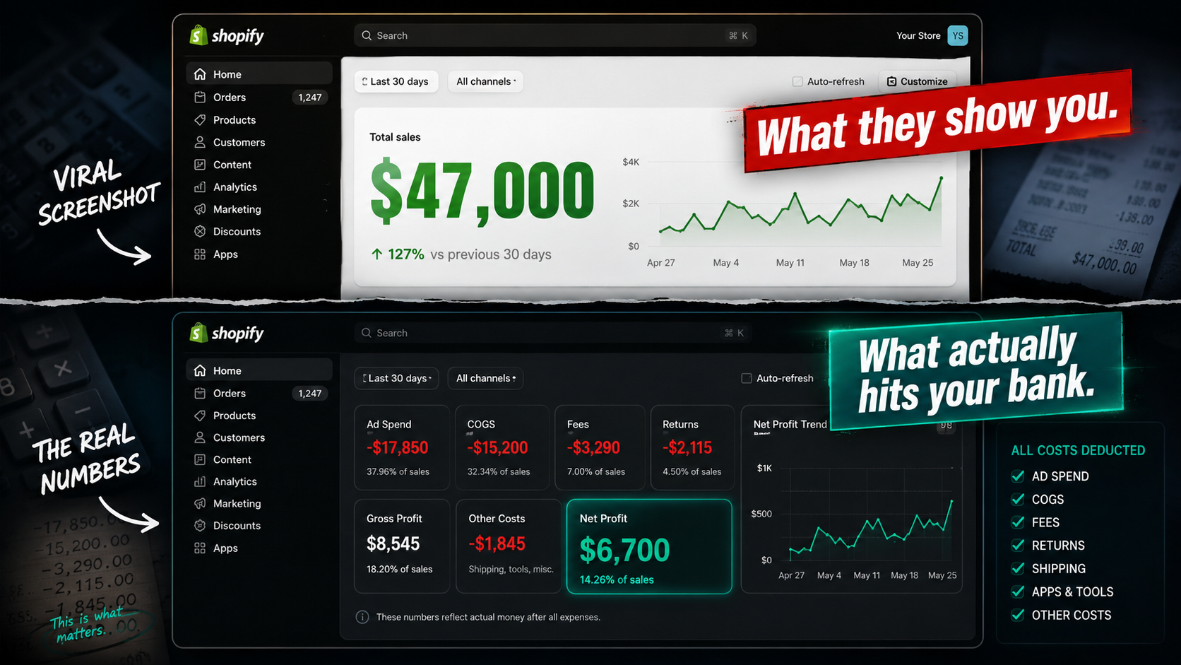 The Truth About Shopify Dropshipping Margins in 2026