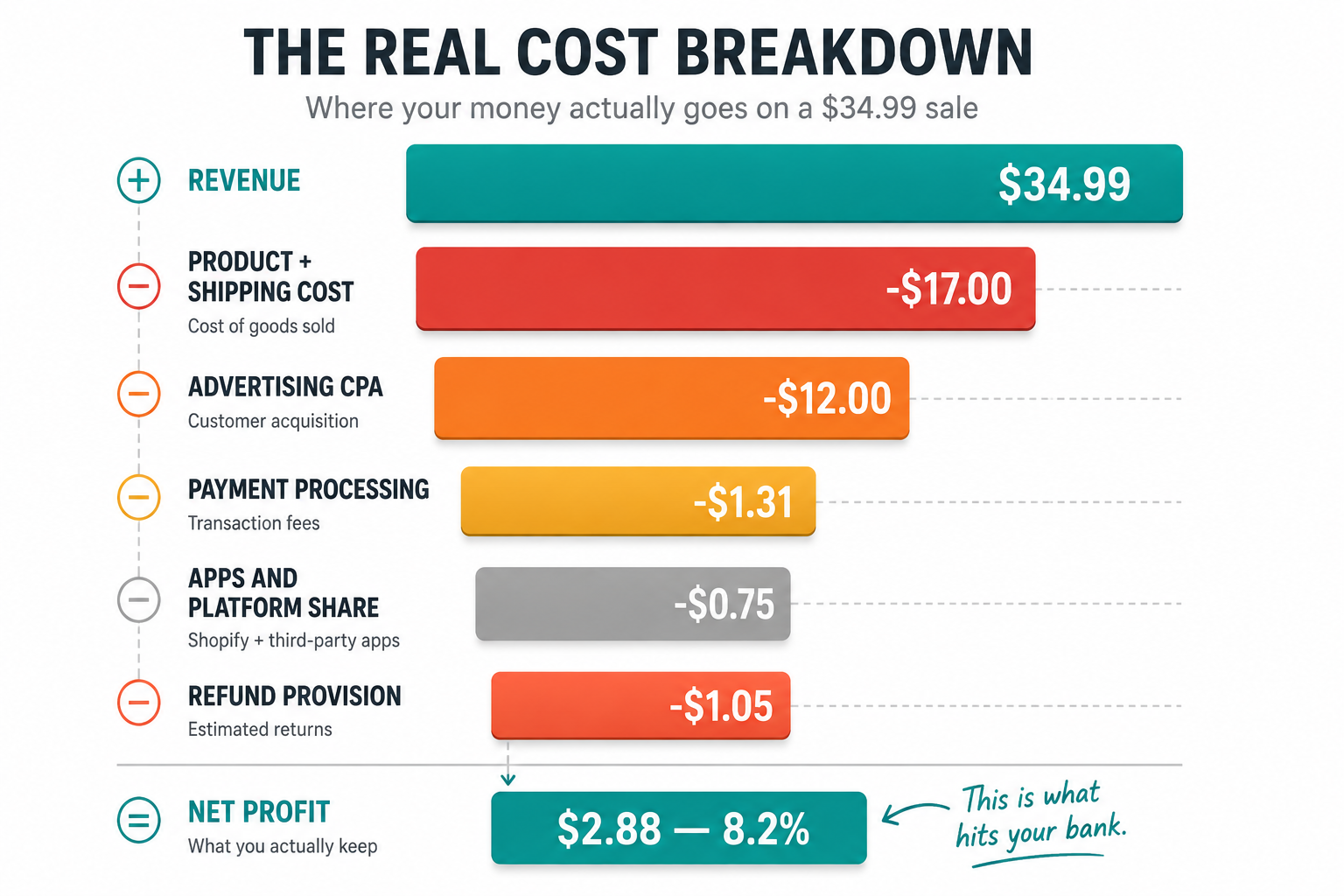 the-real-cost-breakdown-infographic.png