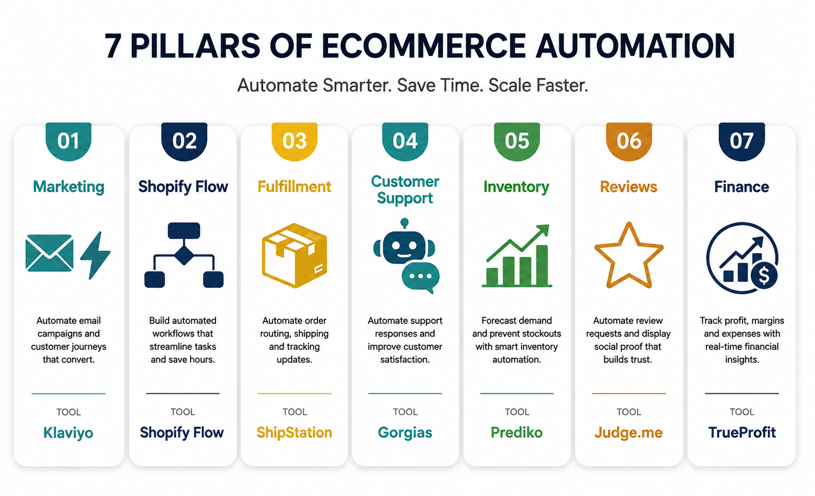 7-pillars-of-ecommerce-automation.png