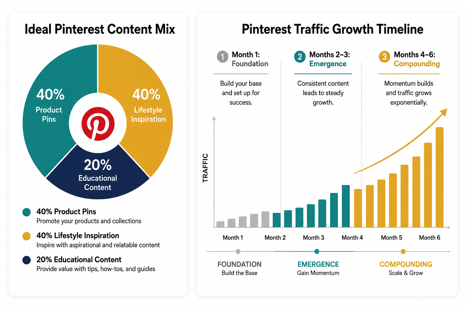 pinterest-content-mix-and-traffic-growth.png