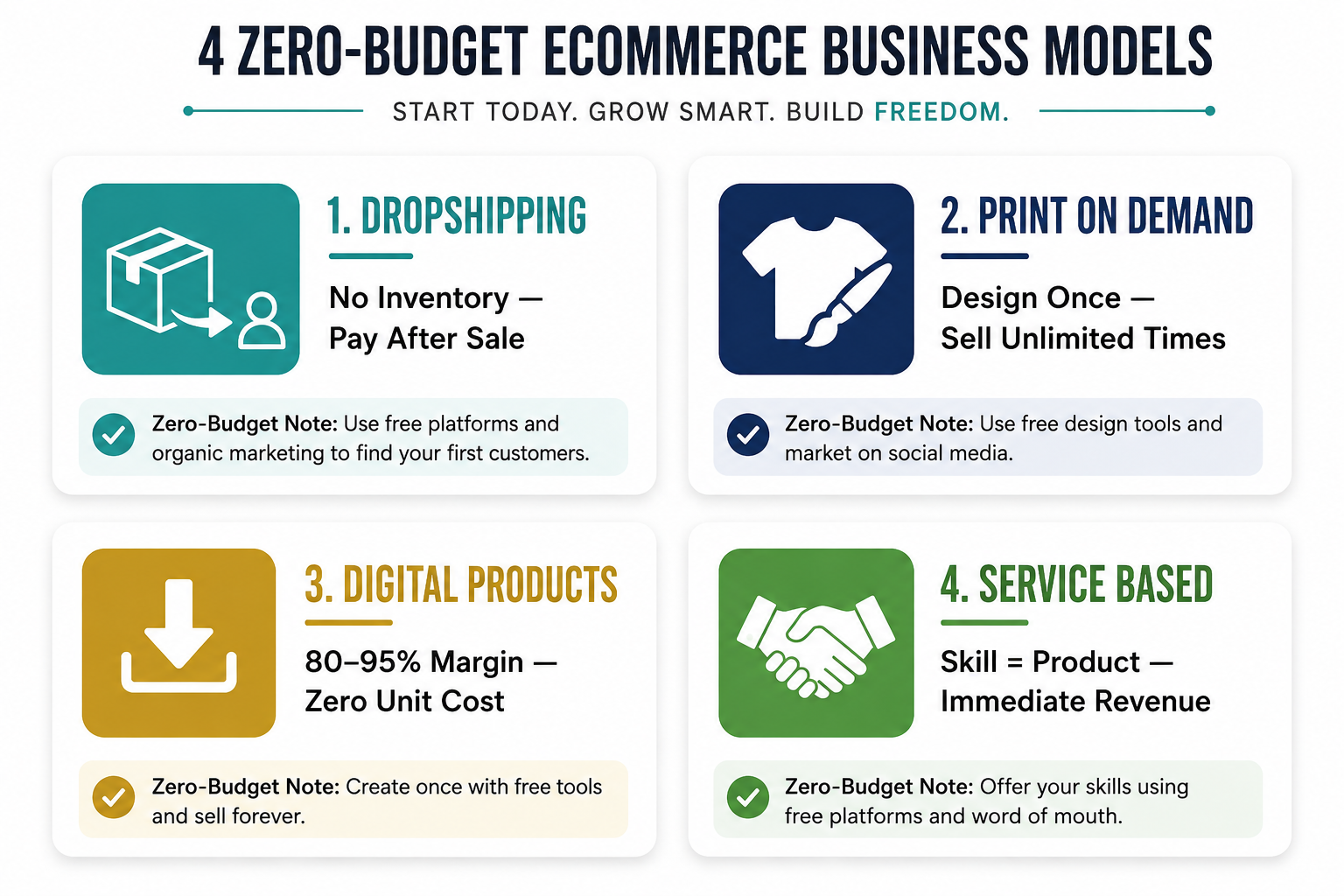 zero-budget-ecommerce-business-models.png