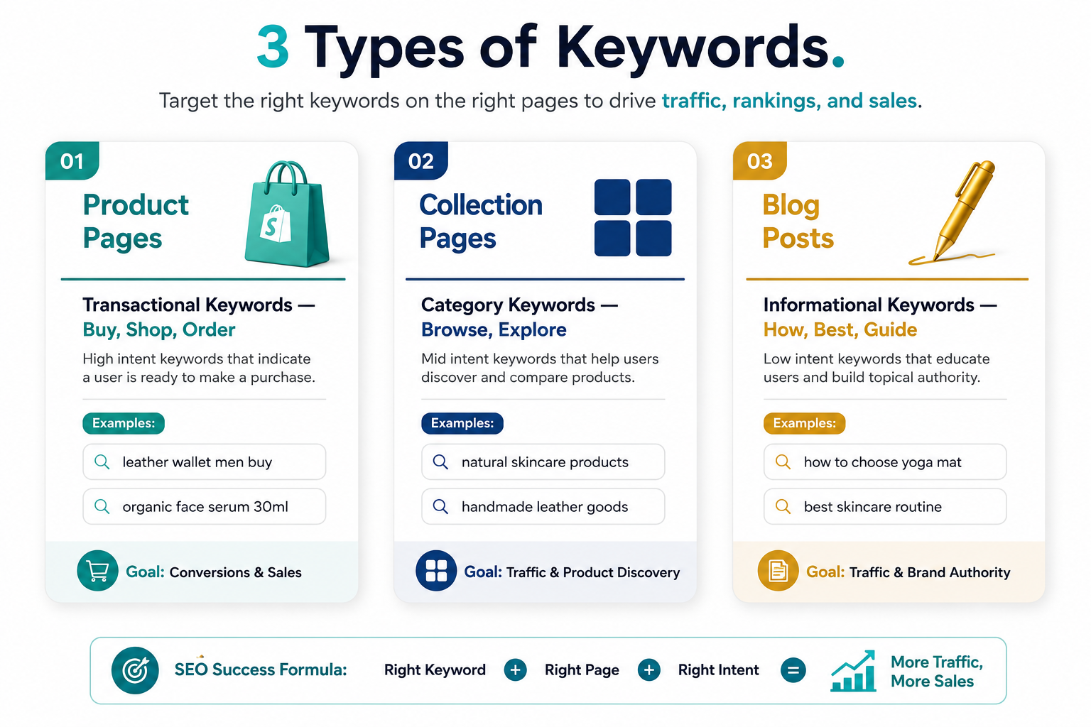 3-types-of-keywords-seo-guide.png