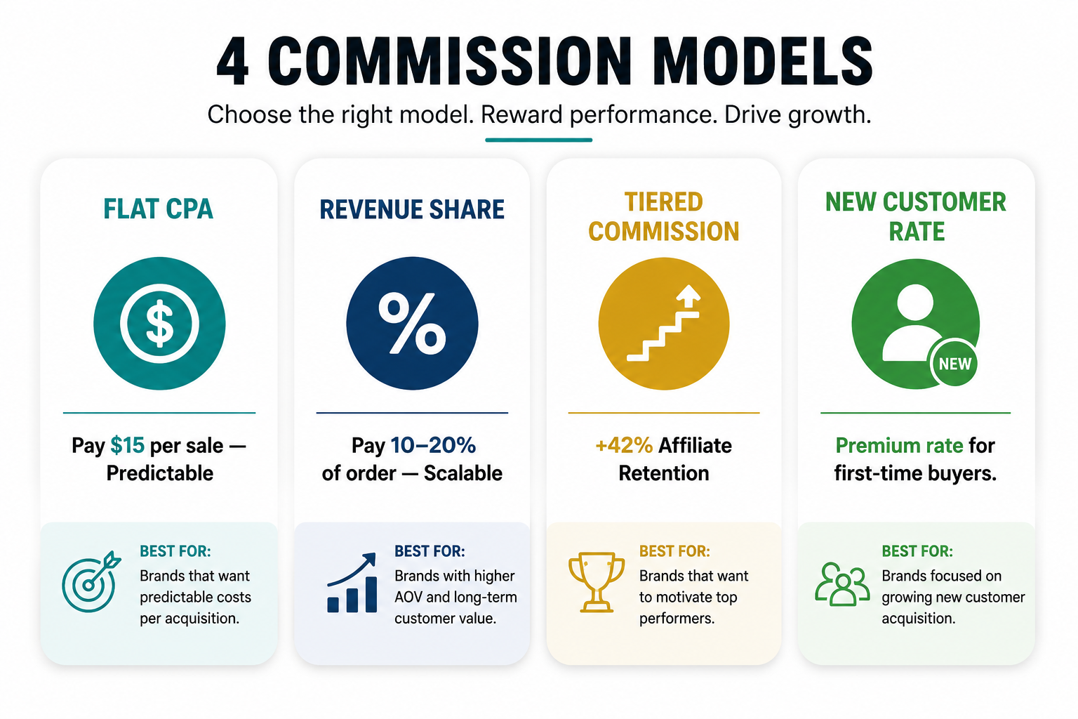 commission-models-infographic-cards.png