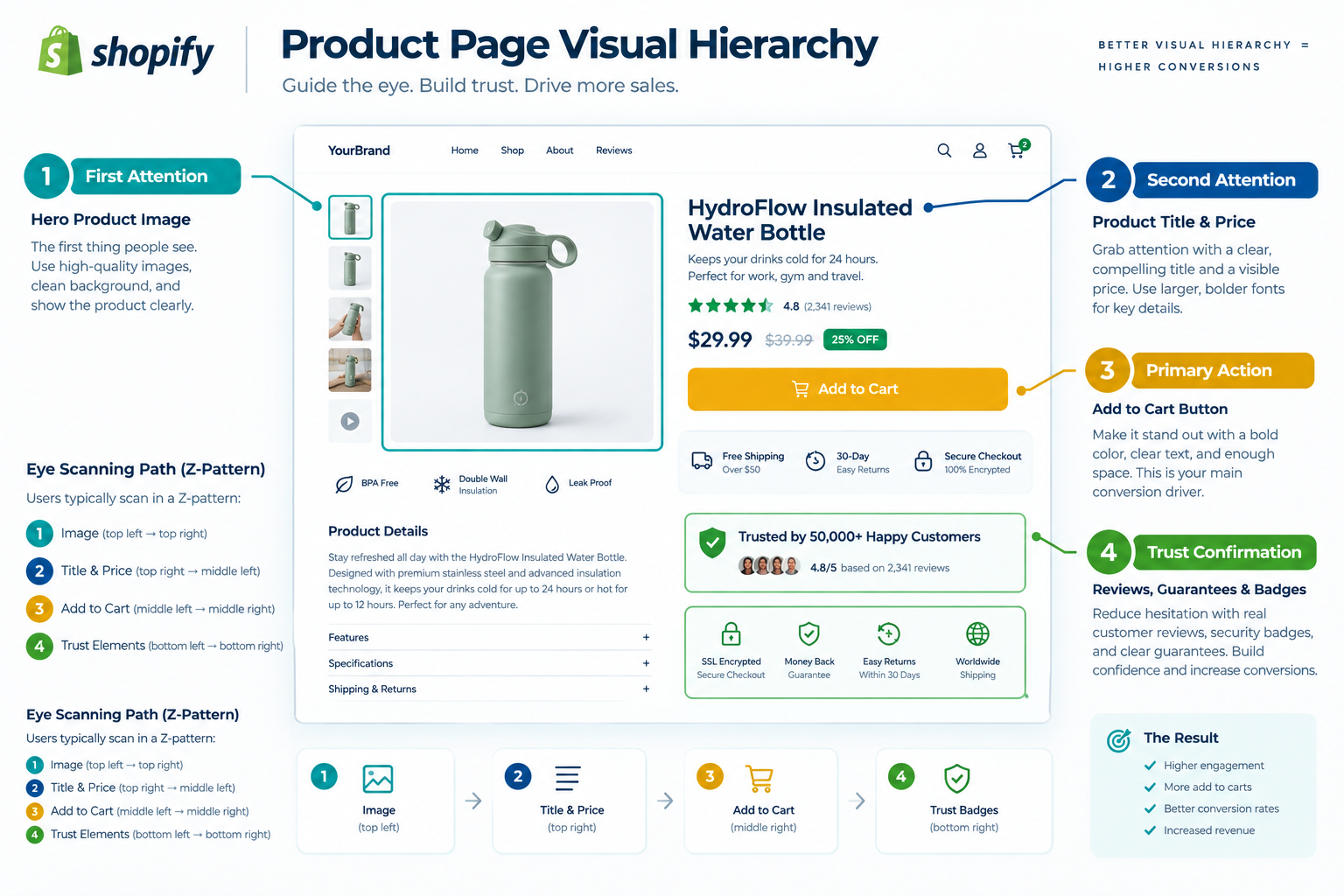 shopify-product-page-visual-hierarchy-guide.png