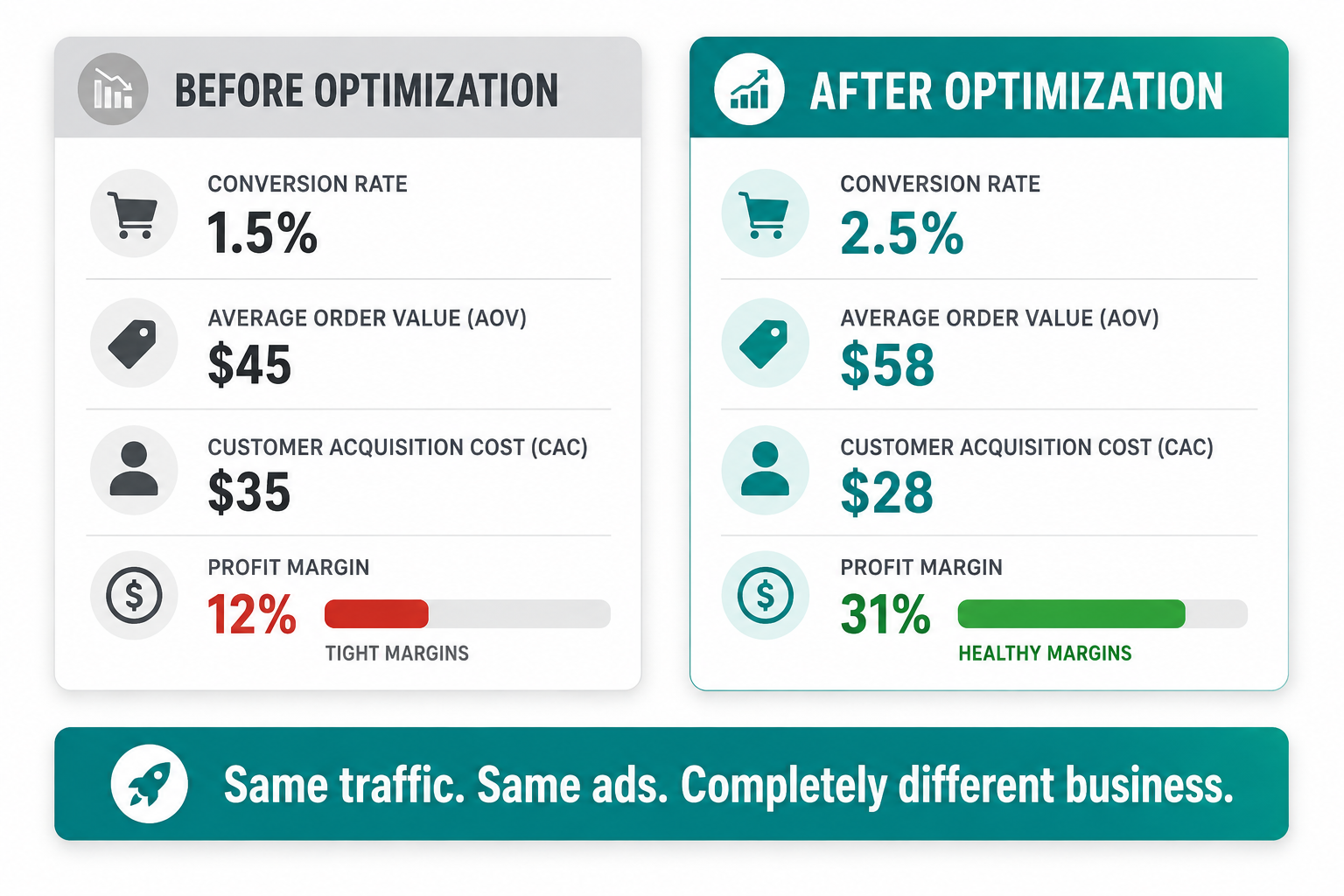 before-and-after-optimised-performance.png