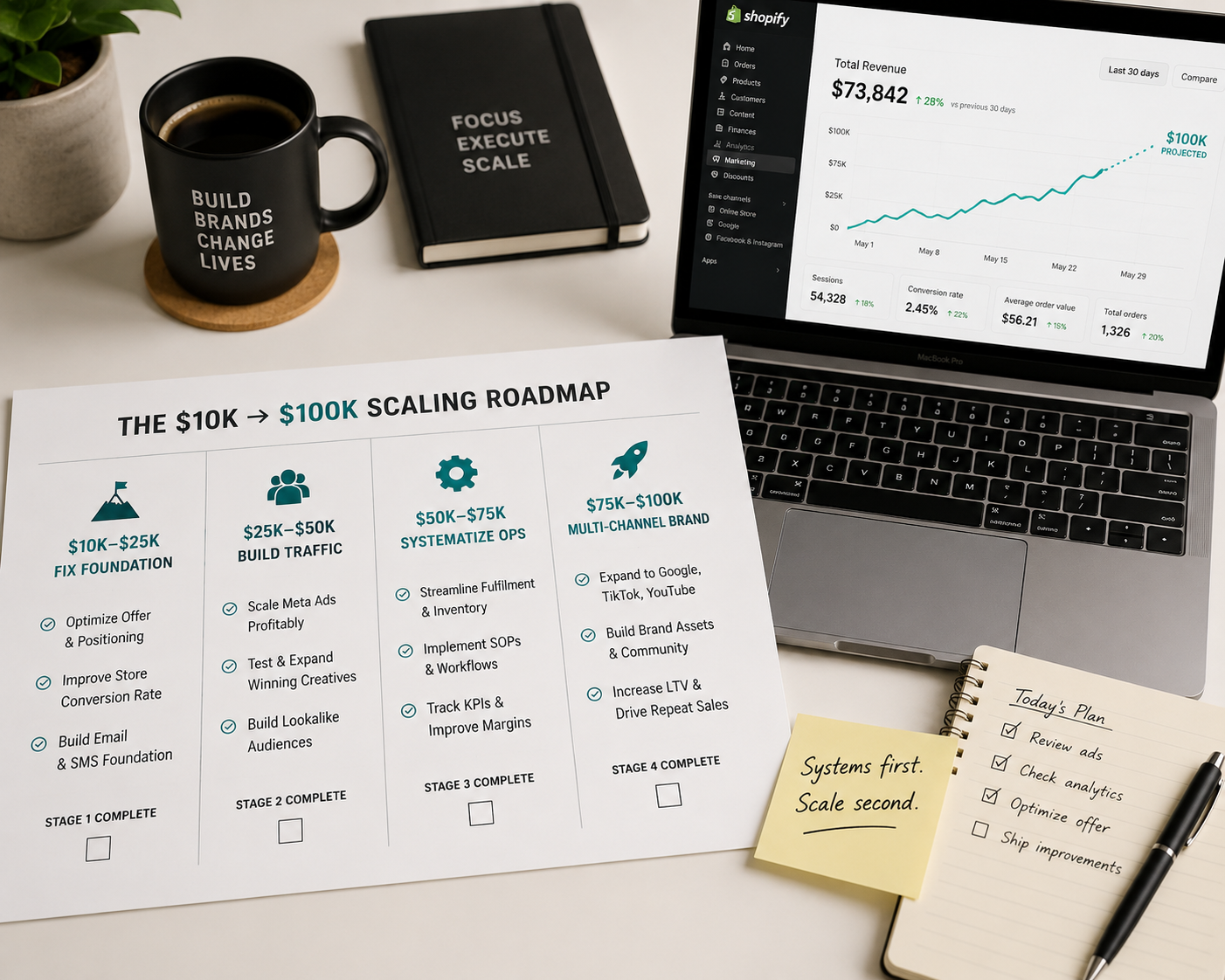 ecommerce-scaling-roadmap-workspace.png