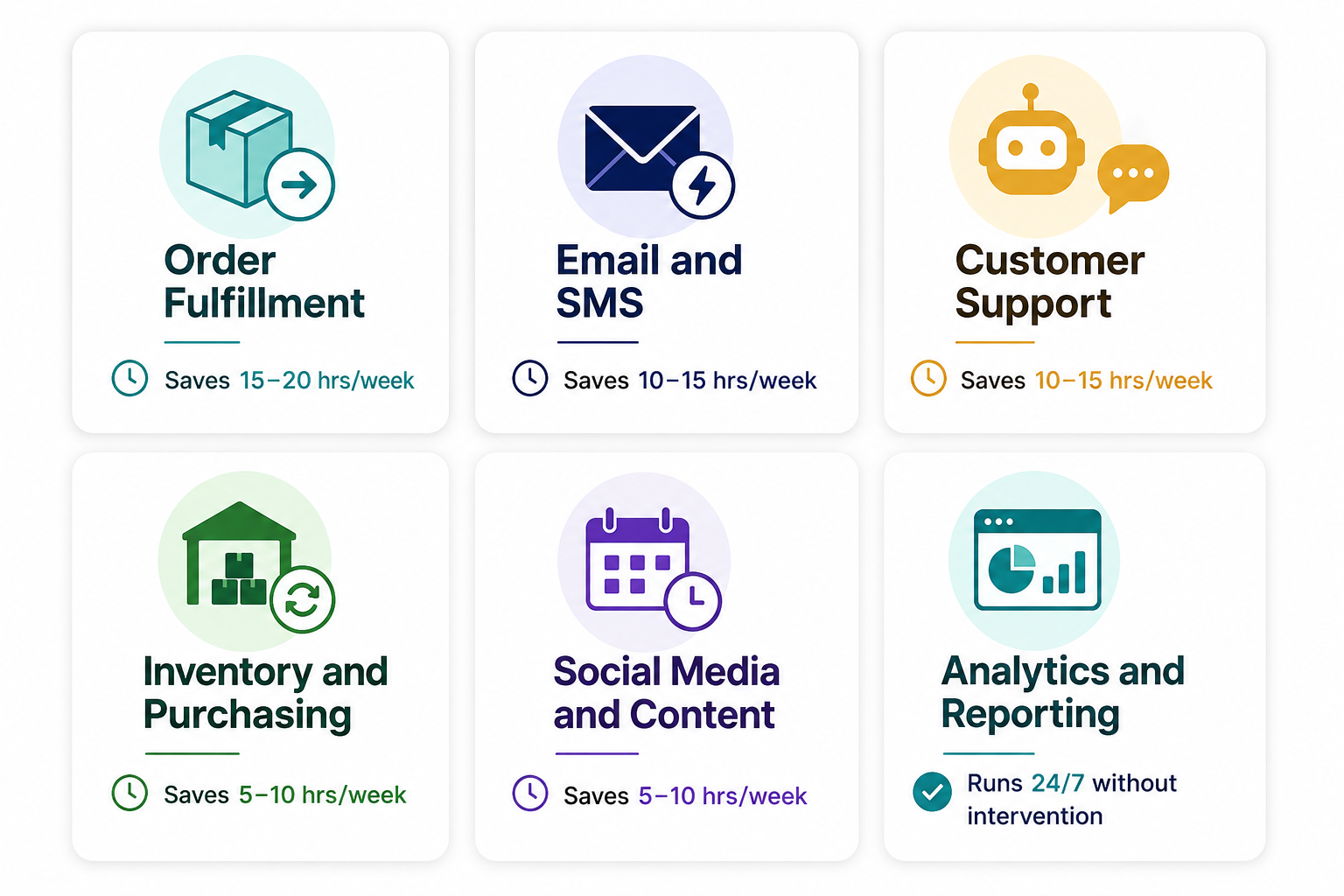 time-saving-automation-benefits-dashboard.png