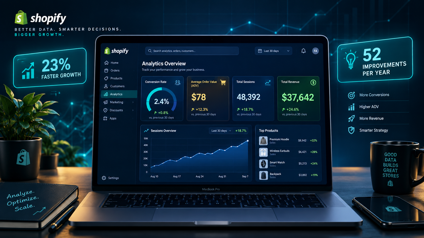 Shopify Analytics: Read Data and Grow Revenue in 2026