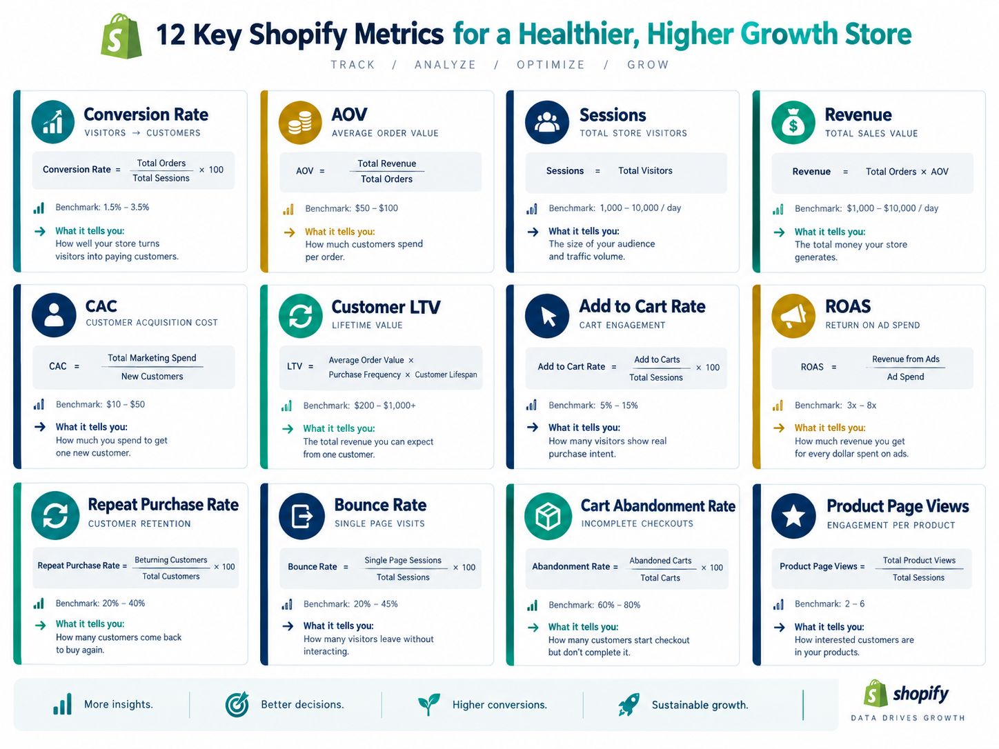 shopify-metrics-for-smarter-growth.png