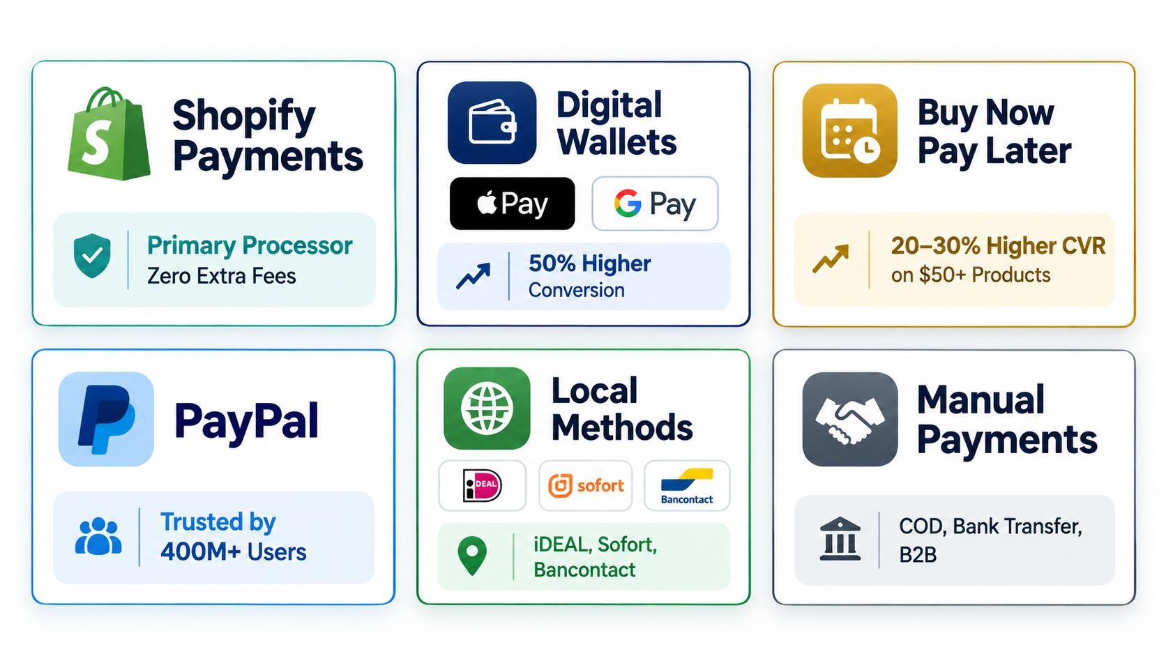 modern-payment-methods-feature-grid.png